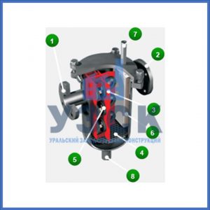 Магнитные шламоотводители MOS в Ульяновске